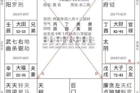 紫微斗数来因宫四度空间  紫微斗数来因宫查询