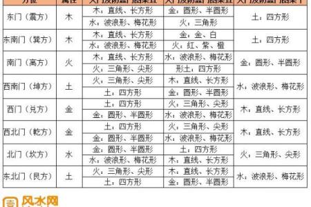 入户门风水宜忌有哪些
