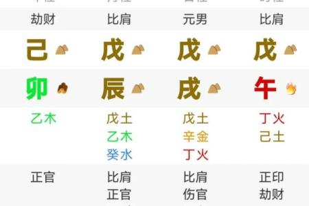 四柱八字看婚姻的种种现象