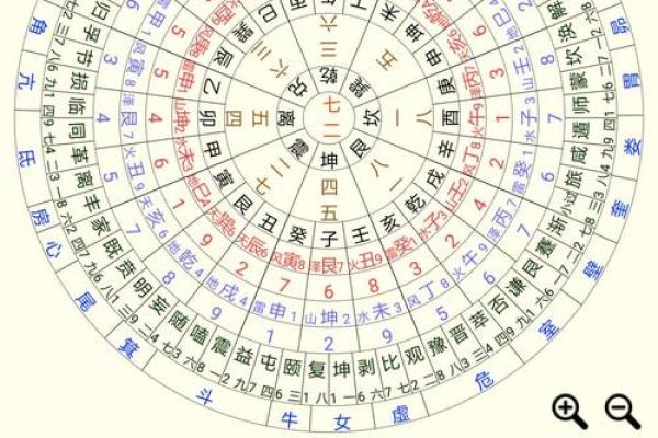 大连好风水攻略