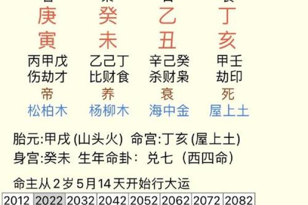 算命不求人农历算命法女