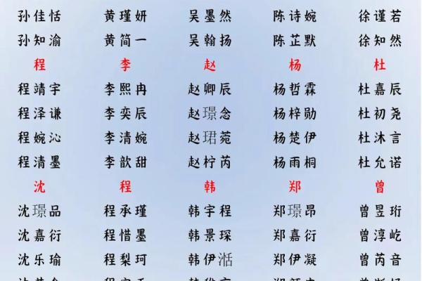 2019年5月21号子时出生的男孩应该起什么样的名字姓名