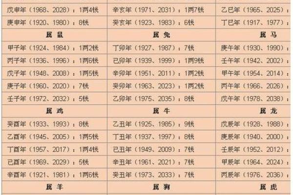2019年5月21号子时出生的男孩应该起什么样的名字姓名