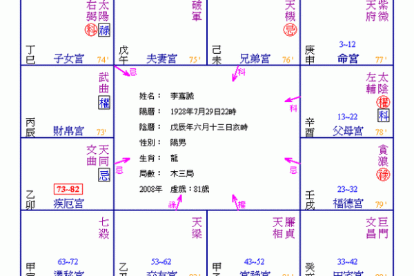 莫西老师紫薇斗数