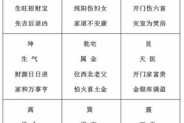 八宅法算命详解