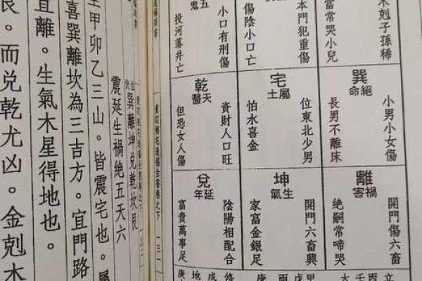 八宅法算命详解