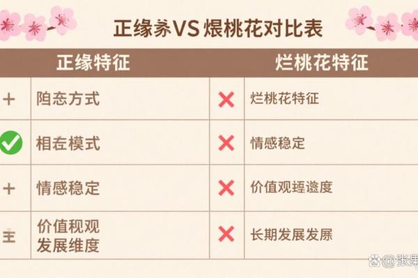 真正的桃花八字命理分析