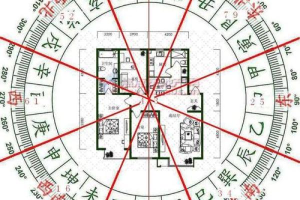实用的风水学：教你简单看风水