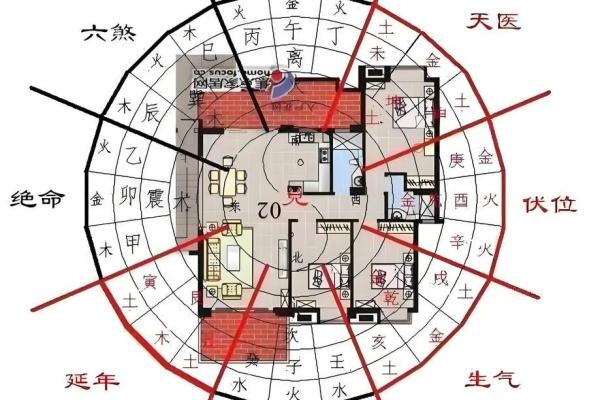 实用的风水学：教你简单看风水