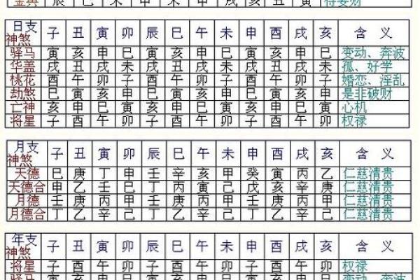 八字测算八字合婚五行查询