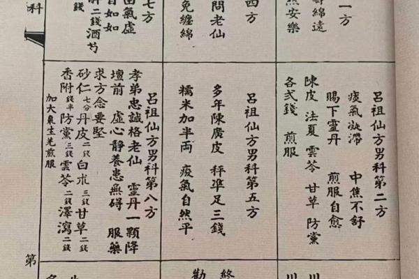 吕祖第九十五灵签