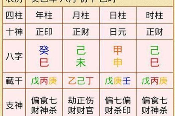 八字排盘哪里比较准