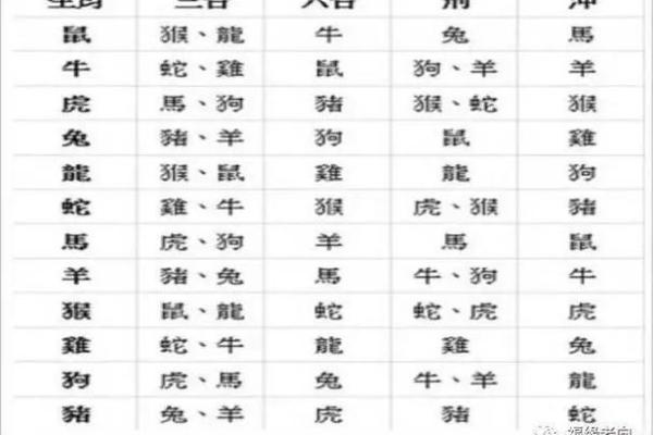在线八字合婚：女属猪男属马的夫妻长久吗