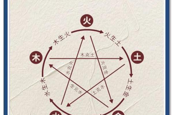 什么是八字金多呢