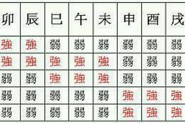八字喜神忌神
