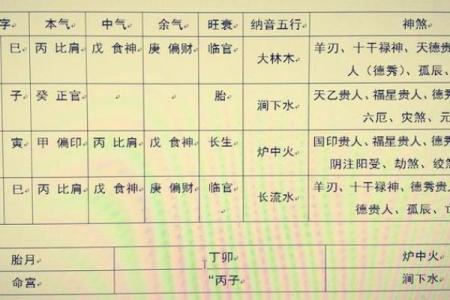 亡神在八字中代表什么意思 八字亡神怎么化解