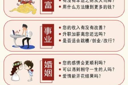 如何以八字预测婚姻财运