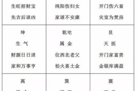八宅法算命详解