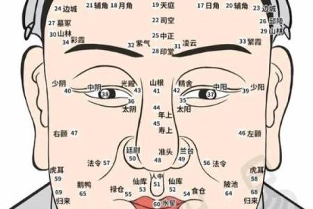 眉心八字纹的男人面相