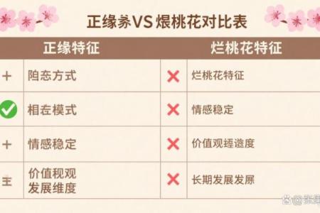 真正的桃花八字命理分析