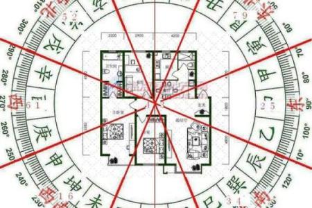 实用的风水学：教你简单看风水