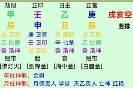 八字阴阳平衡如何算命