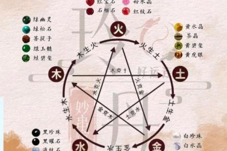 八字喜土怎么补,五行喜用神为土