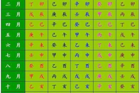 夫妻生辰八字测算子女子嗣缘分，命理八字看子女八字算儿女的方法