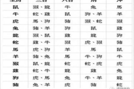 在线八字合婚：女属猪男属马的夫妻长久吗