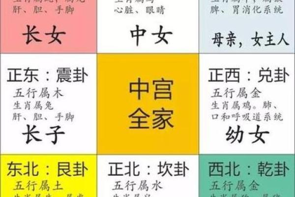 卧室风水桃花运 卧室桃花方位怎么确定