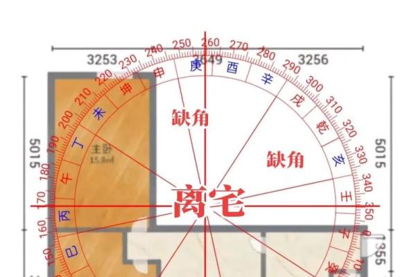 阳宅：公司风水商业楼选址讲究