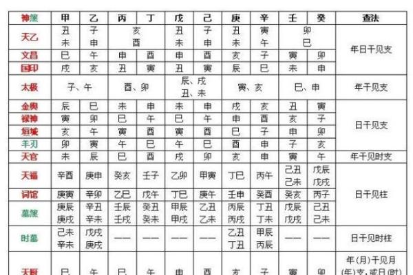 八字干支身体部位对照表