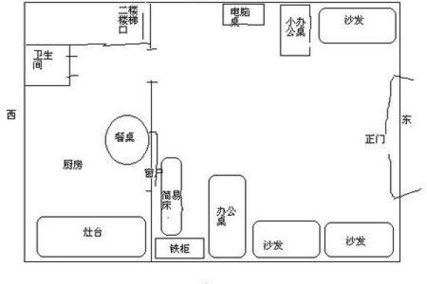商铺住宅风水