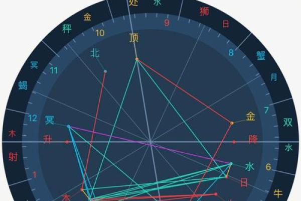 紫薇斗数测号码