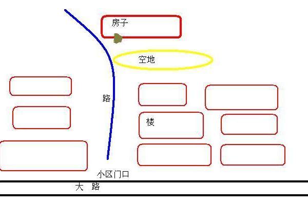 房子在一字路中间风水好吗