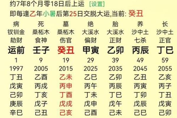 八字身旺财杀两透