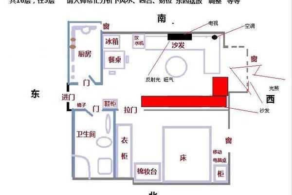 南偏西12度房子风水解读