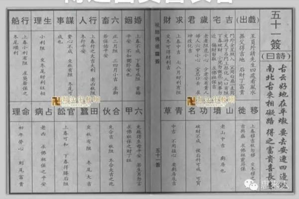 佛祖灵签详解46签详解