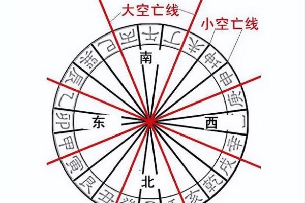 房子一楼是空的风水好吗
