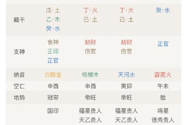 八字命盘里的帝旺