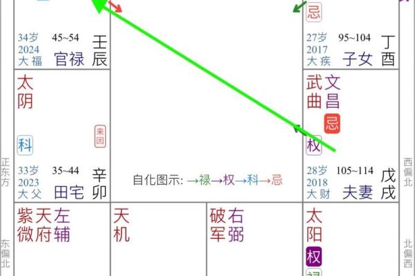 紫薇斗数免费测试流年婚姻