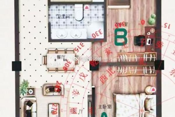 楼房屋风水攻略
