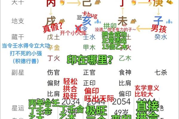 用我的八字推出来了，喜欢紫微斗数。