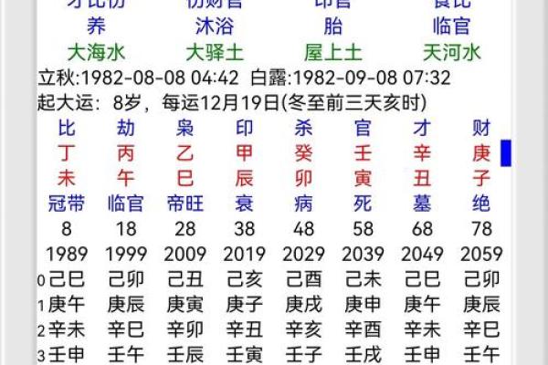 风水看相算命可信吗女
