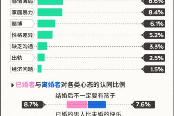这几年离婚率高，用生辰八字分析原因给你！