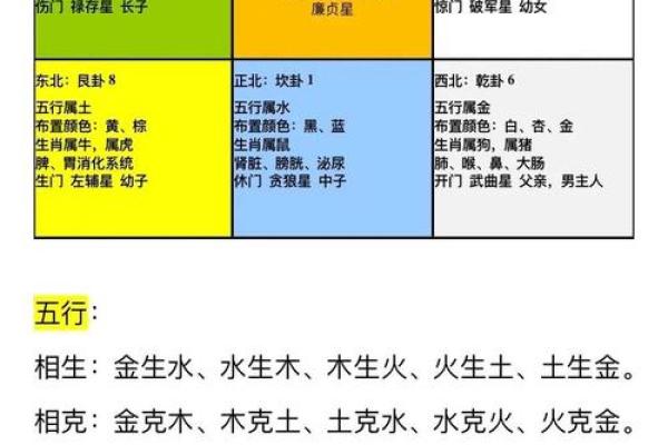 楼层风水与属相五行
