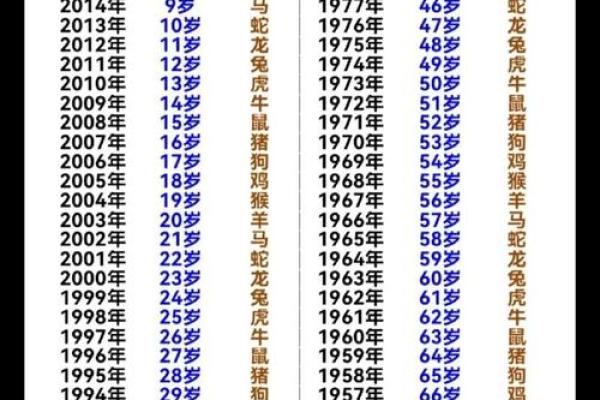 羊的生辰八字