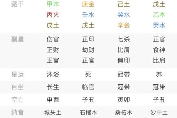 算命的让你提问应该问什么