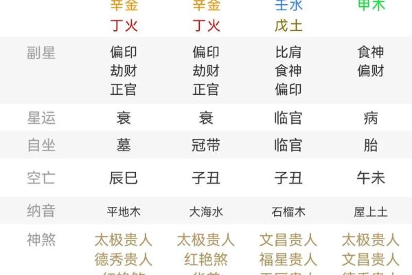 长寿八字
