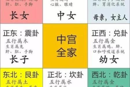 卧室风水桃花运 卧室桃花方位怎么确定